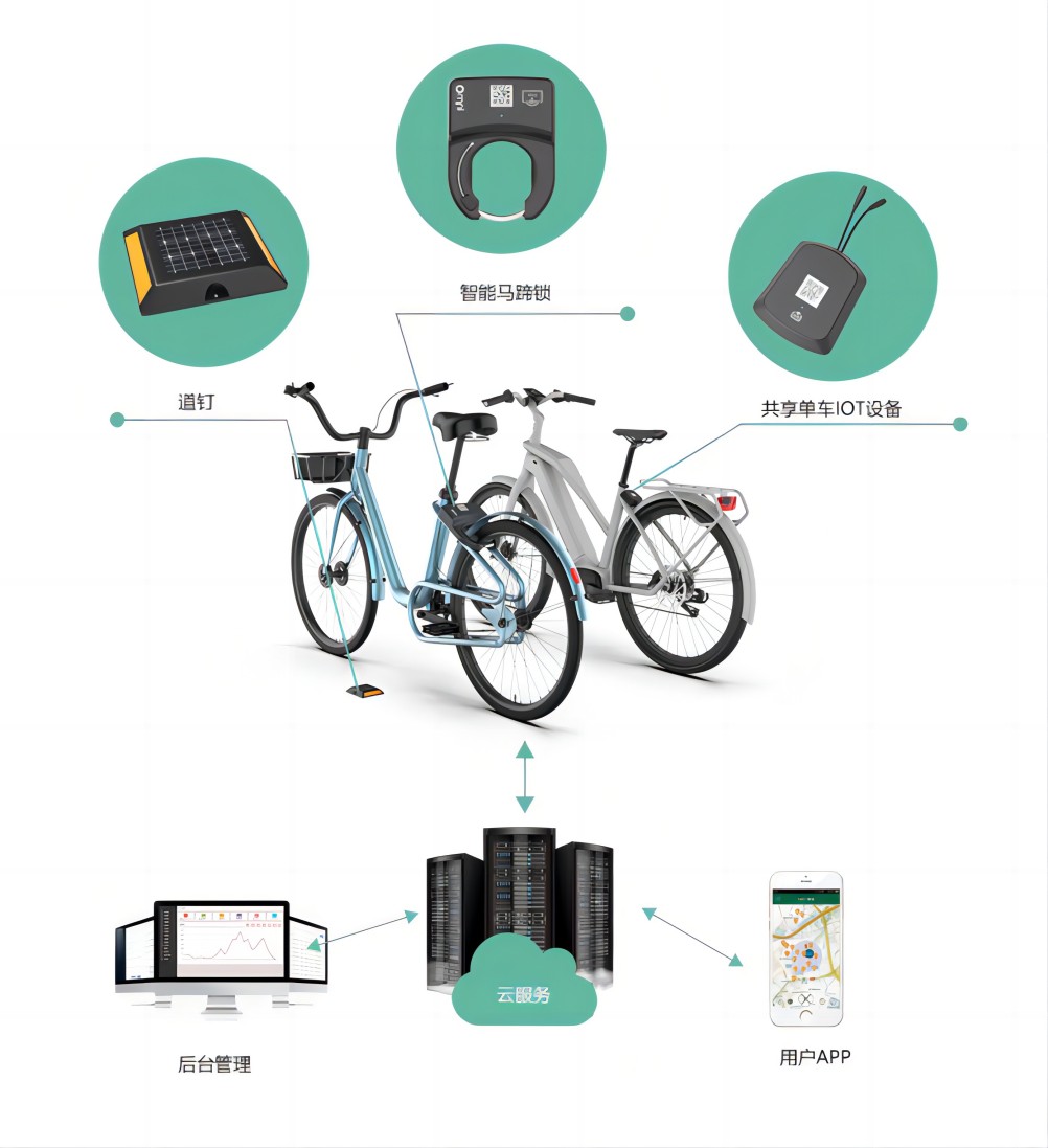 OC30共享单车锁