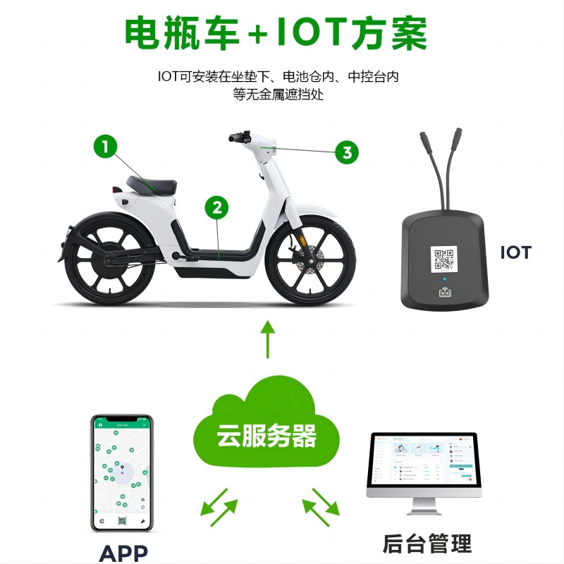 共享电动单车IOT