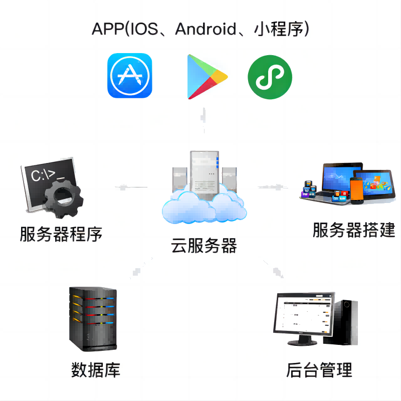 共享单车锁市场竞争之道：锁定目标用户群