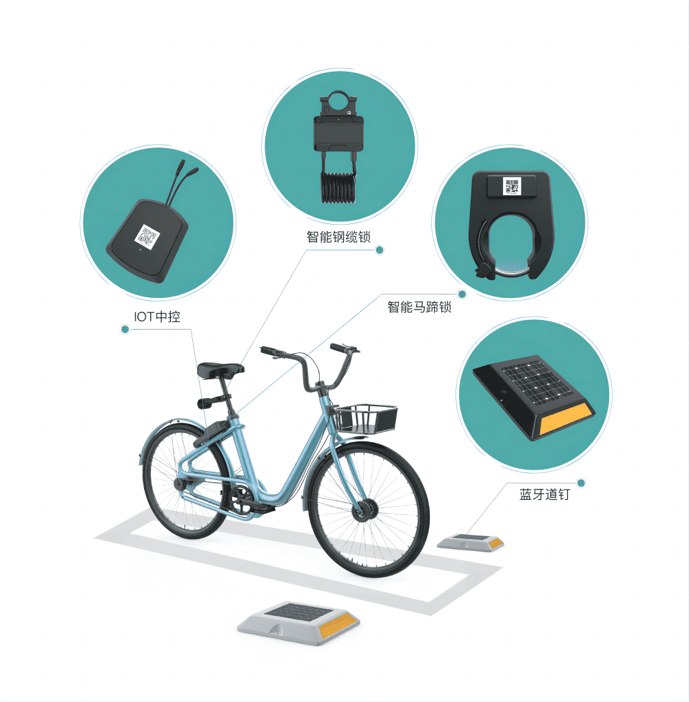 共享单车+新技术让单车在停车点规范90°还车