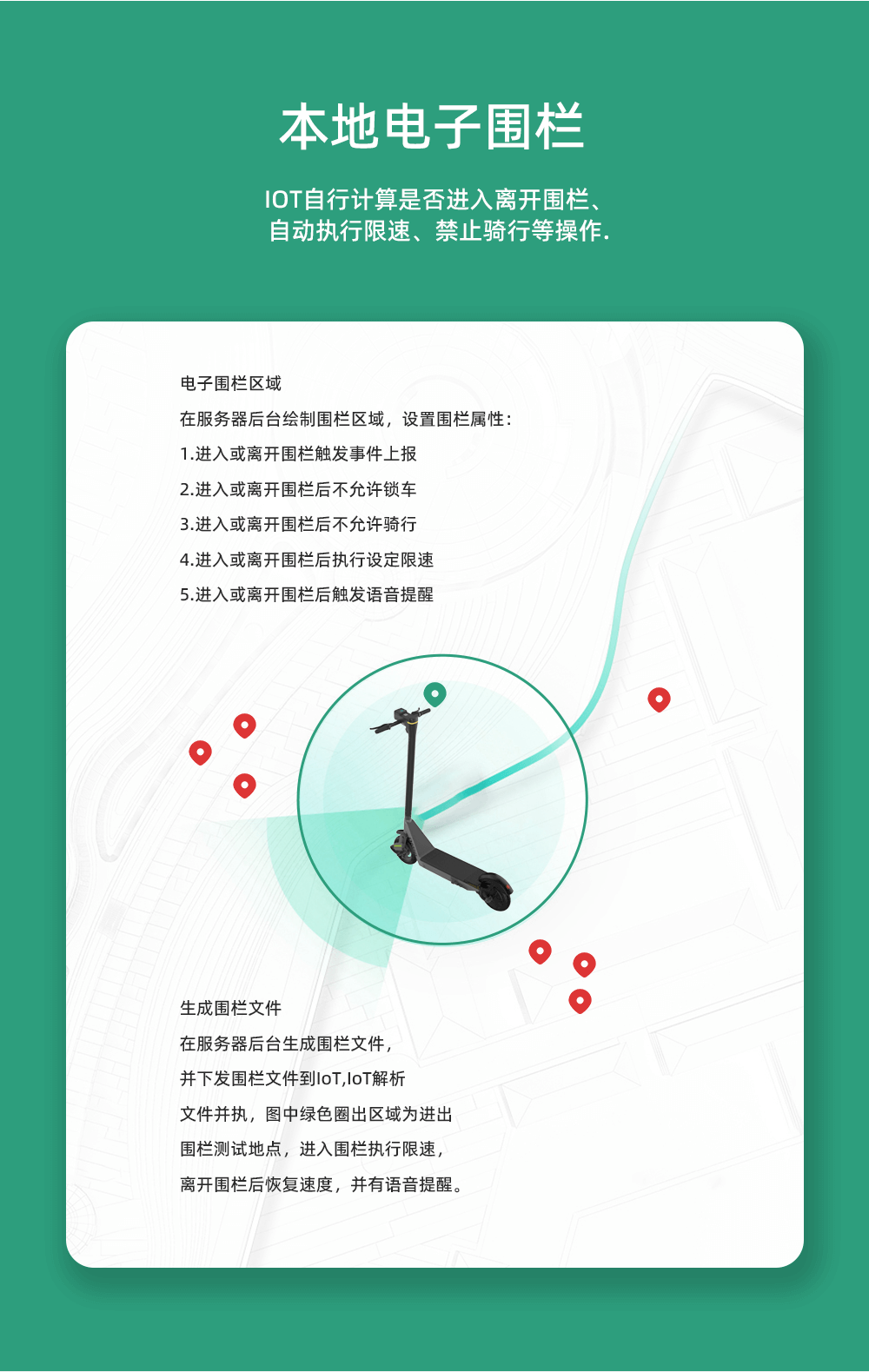 智能仪表盘