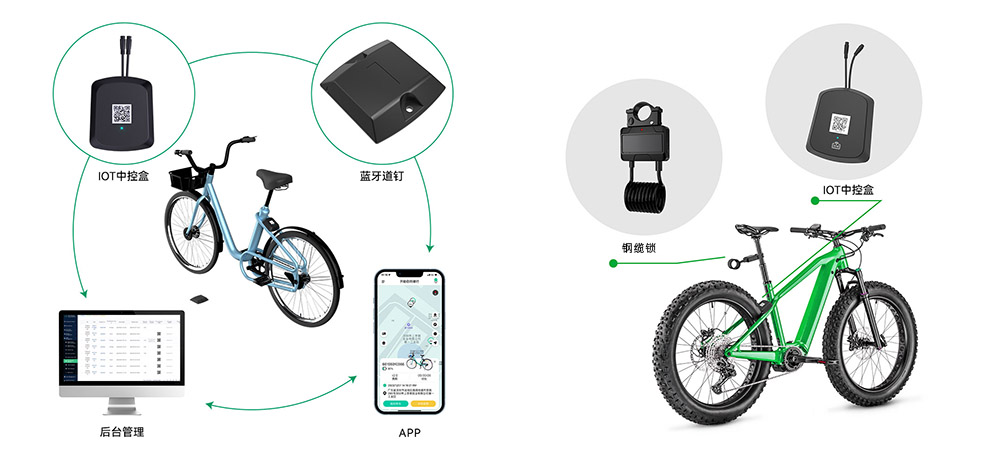 共享单车解决方案